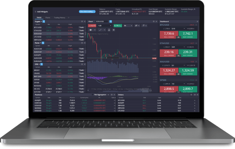 Understanding the PrimeXBT Trading Platform