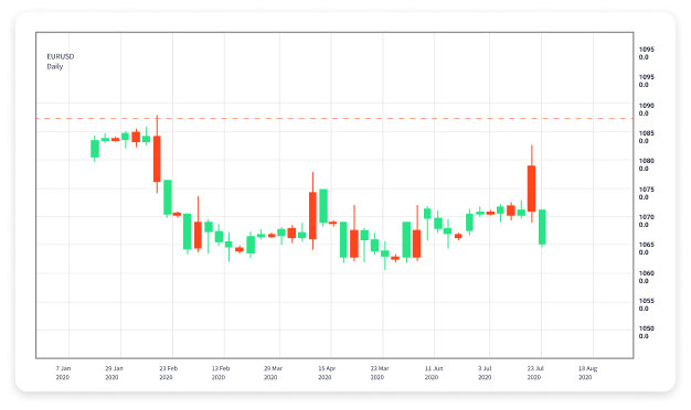 Understanding Forex Trading Systems Strategies for Success 1798549625